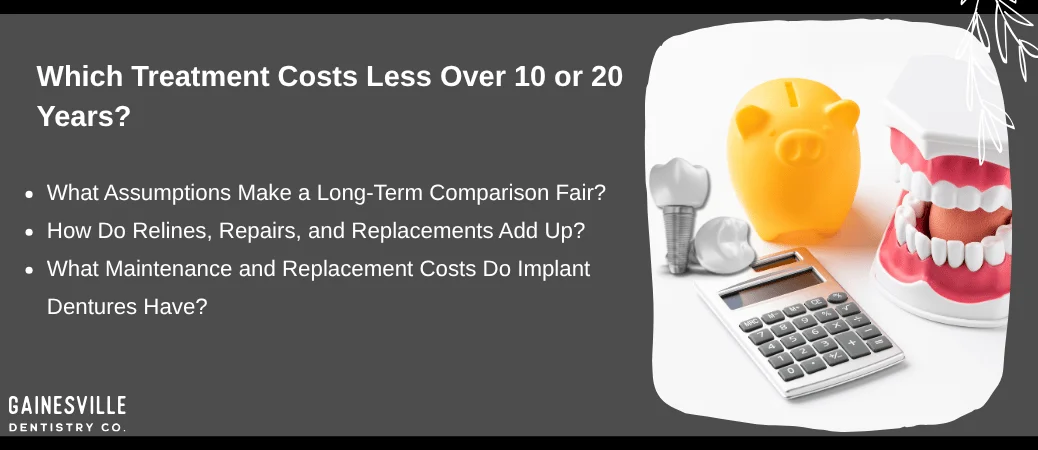 Which Option Costs Less Over 10 or 20 Years